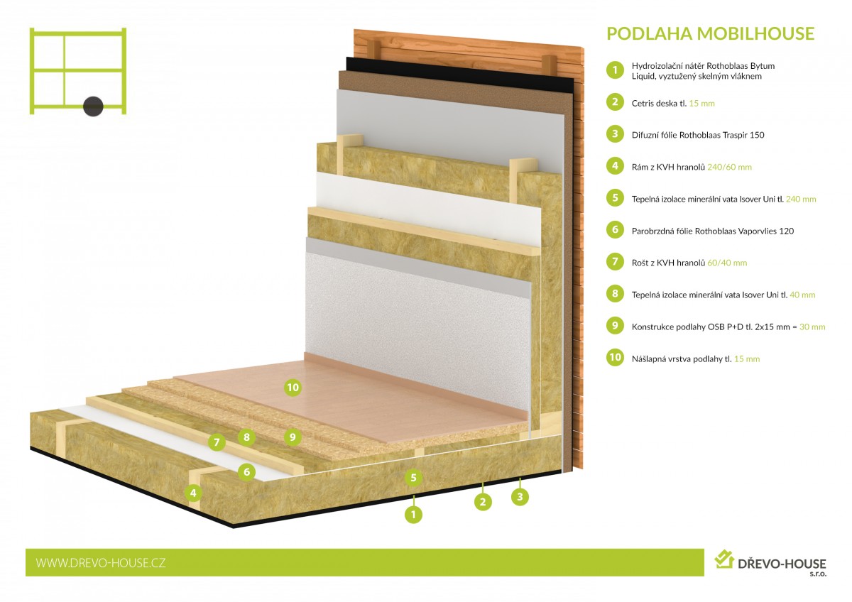 Podlaha MOBILHOUSE