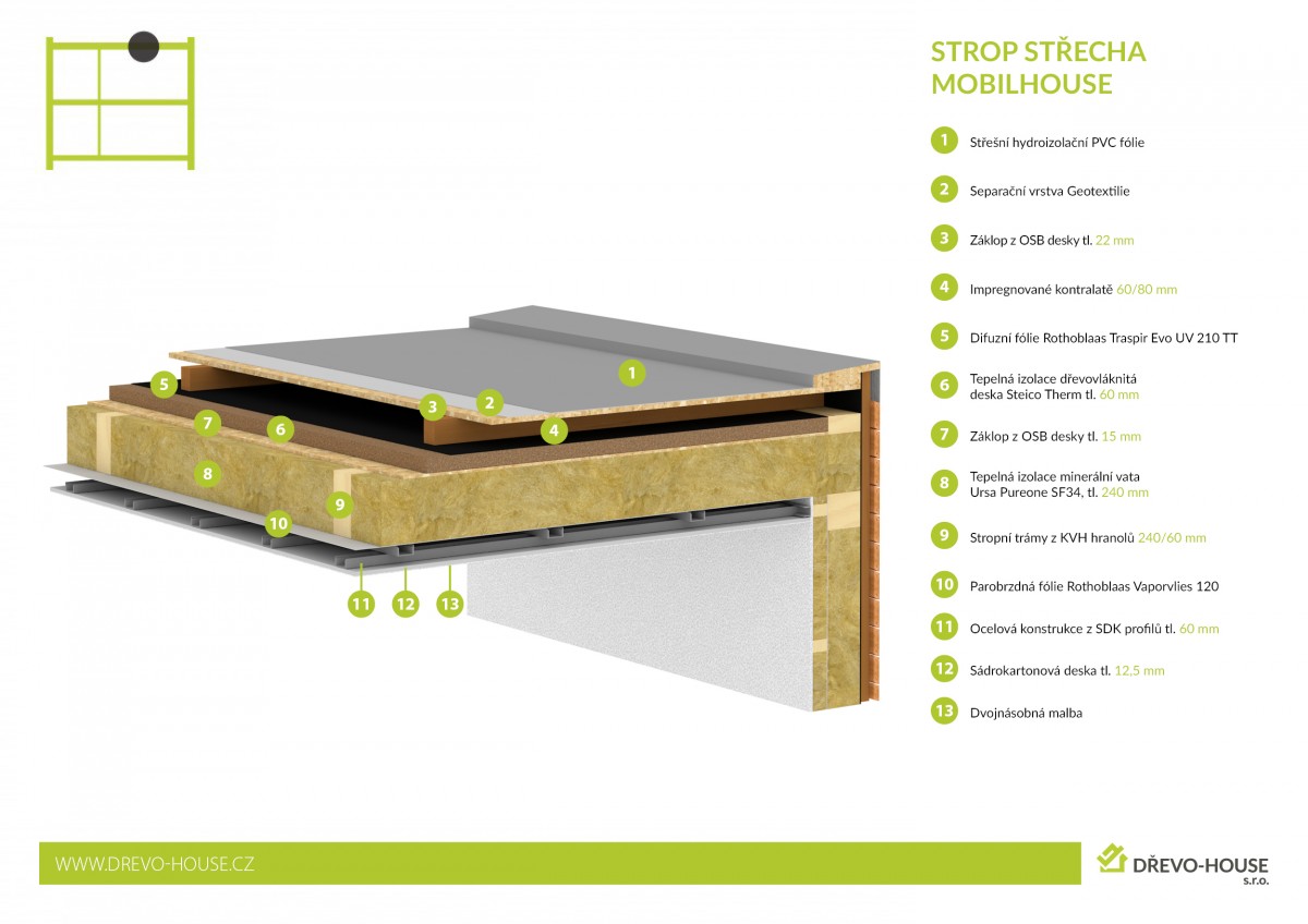 Strop/střecha MOBILHOUSE DIFU-HOUSE